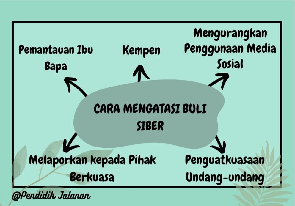 Cara Mengatasi Buli Siber - Pendidik Jalanan